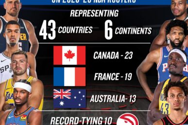 NBA ROSTERS FEATURE ATHLETES FROM 43 COUNTRIES ACROSS 6 CONTINENTS