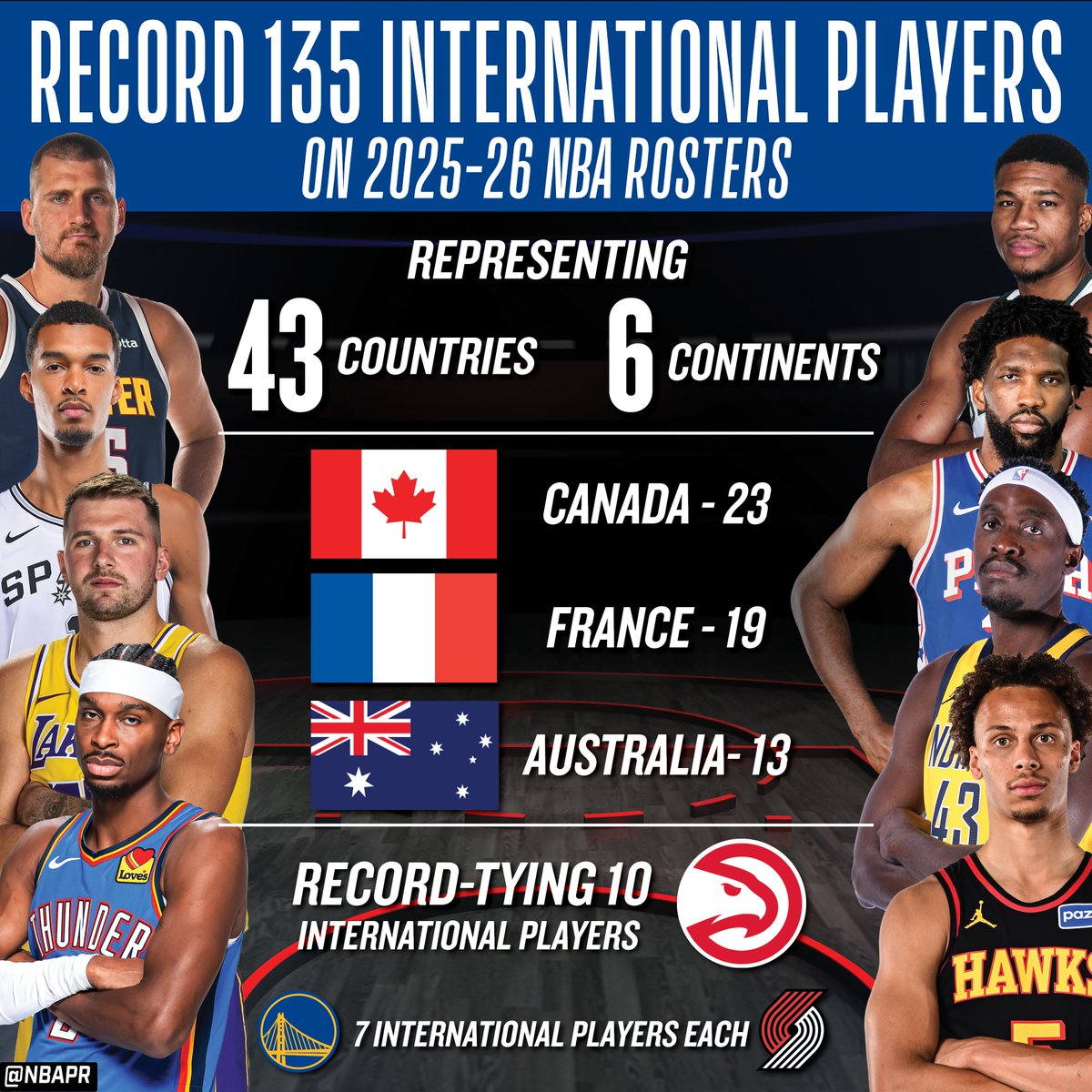 NBA ROSTERS FEATURE ATHLETES FROM 43 COUNTRIES ACROSS 6 CONTINENTS ...